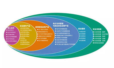 海泰方圓 安全創造價值